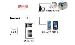 軟件定制_軟件定制供貨商_供應(yīng)廈門軟件開(kāi)發(fā)廈門軟件定制_軟件定制價(jià)格_廈門景誠(chéng)條碼科技